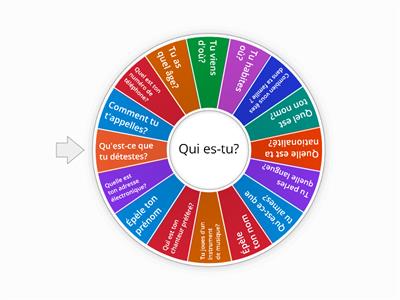 Se présenter (FLE A1)