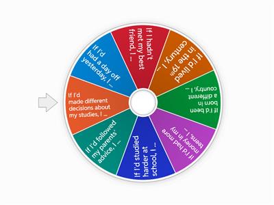 3d Conditional speaking 
