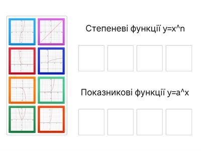 Функції та графіки