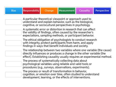 Concepts definitions