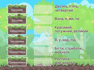 Частини мови