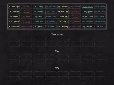 ЦТ articles (group sort)