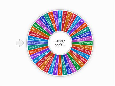 can / can't