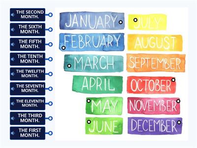 Ordinal numbers and months