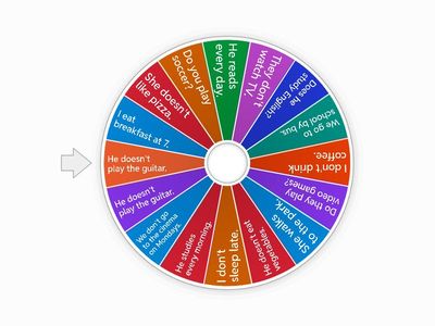 Present Simple Wheel: Affirmative, Negative & Interrogative