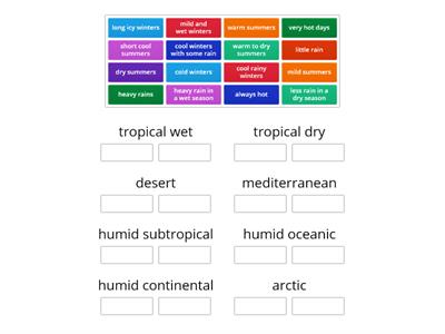 climate features