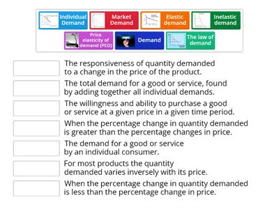 NCFE - Price Elasticity of Demand