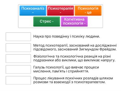 Психологія