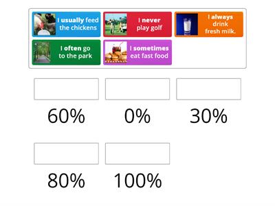 ADVERBS OF FREQUENCY 