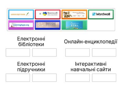 З’єднайте назви видів онлайн-ресурсів із їхніми прикладами.