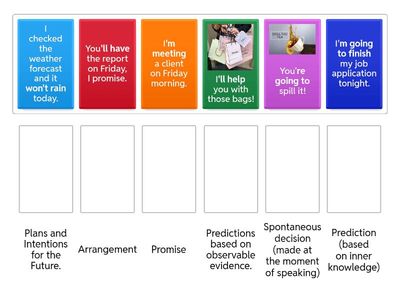 Business Result Pre Intermediate  Future Forms Review
