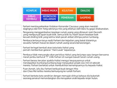 TEKNIK PLOT - NOVEL 'TAWANAN KOMANDER CAUCASUS'