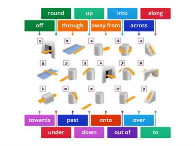 Solutions Elem 6E Prepositions of movement