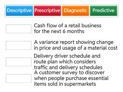 Data analysis applied 2