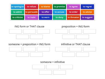 Verb Patterns Revision