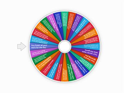 Zones of Regulation Situations Wheel