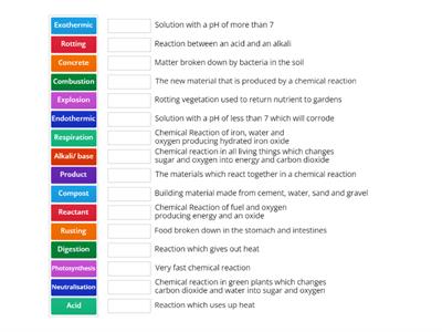 Junior Cert Chemical Reactions