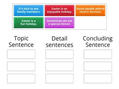 Carlos topic, conclusion and details 1