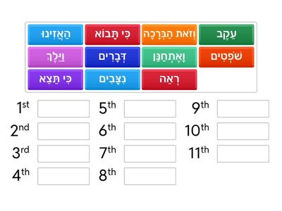 סֵדֶר הַפָּרָשִׁיּוֹת: סֵפֶר דְּבָרִים