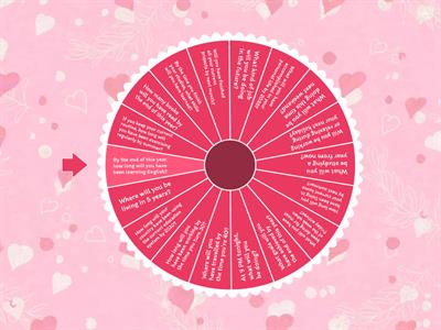 Future Perfect, Future Continuous, Future Perfect Continuous