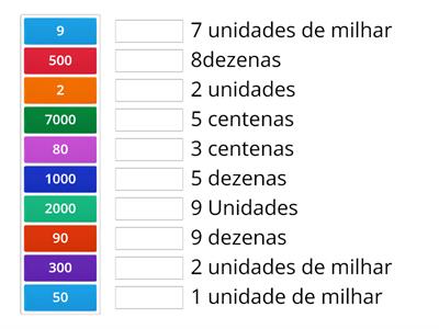 sistema de numeração decimal