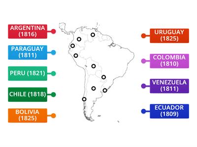 INDEPENDENCIAS DE AMERICA