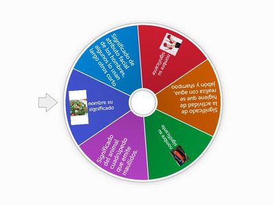 El significante y significado