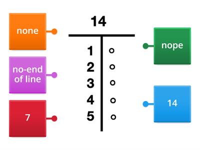 14 Factor chart