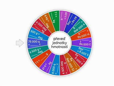 Převody jednotek hmotnosti