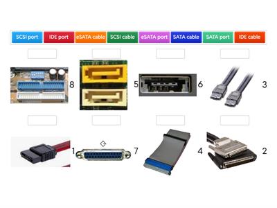 Storage Cables and Ports