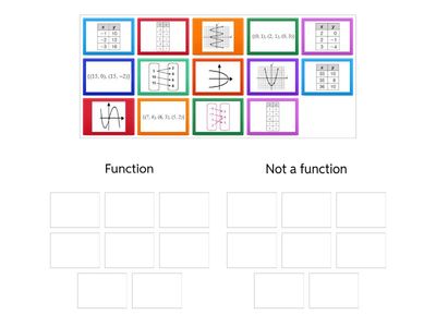 M4 Function or Not a function