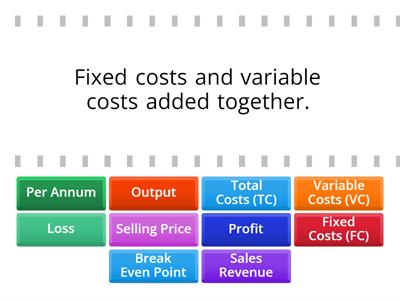 Break Even Analysis - Match