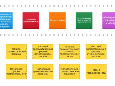 Морфологический разбор прилагательного, 6 класс
