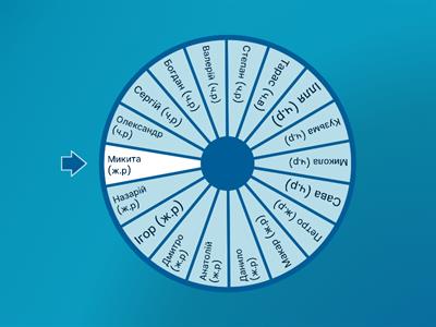 Ім'я по батькові