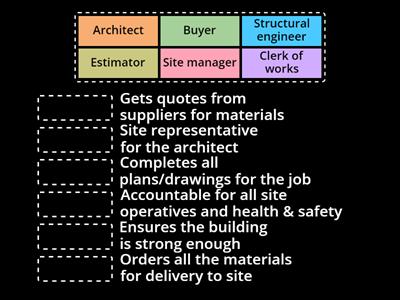 Match the job role with its description