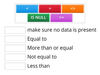 SQL Common Operators