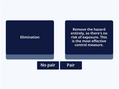 Hierarchy of Control 