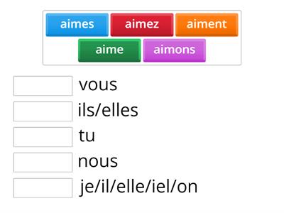 AIMER CONJUGATIONS