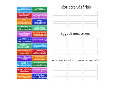 A beszerzéssel kapcsolatos elvi döntések