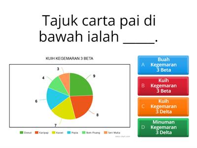 Carta Pai Tahun 3