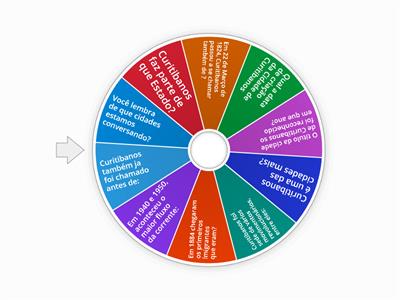 Transformações historicas da cidade