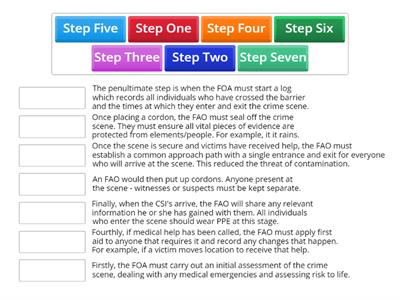 Role of an FAO