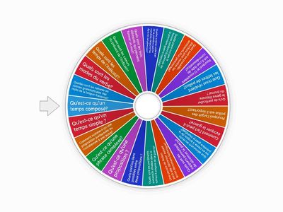 révisions devoir commun 2025