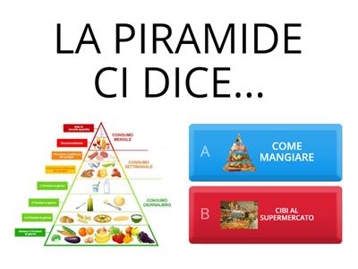  "Piramide alimentare"