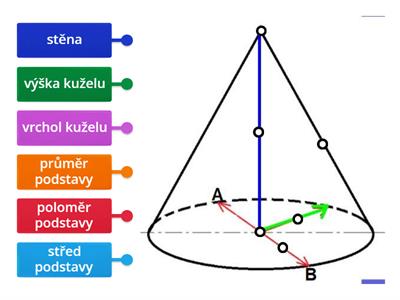 Kužel - popis