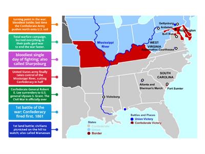 Civil War Major battles TEKS 