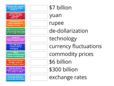 Russia Foreign Exchange