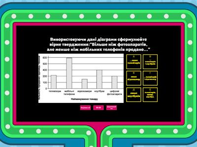 Статистичні дані