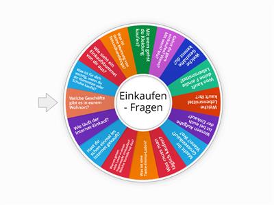 Einkaufen