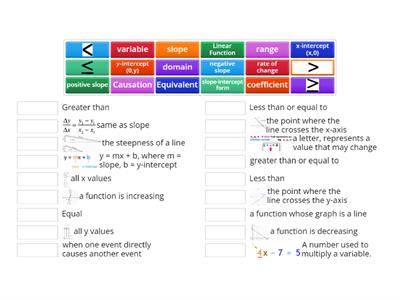 Linear Functions Vocabulary
